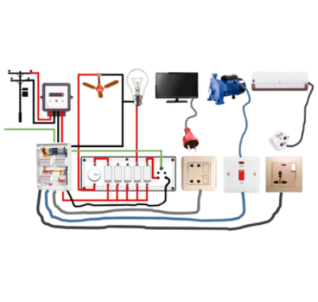 صورة لقسم تأسيس كهرباء