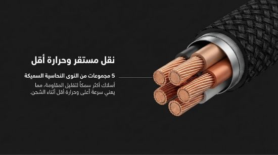 صورة كابل شحن سريع تايب سي من الطرفين /Fast Charging Cable Type CE From Both sides